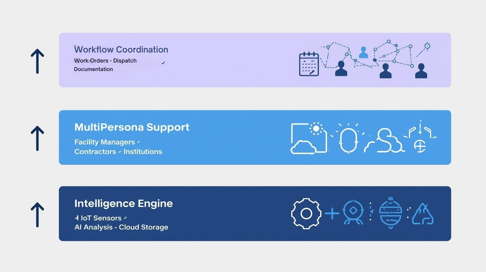 AI Intelligence Engine